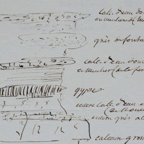 Schéma scientifique d'Alexandre Brongniart