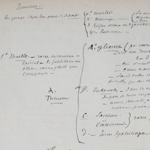 Tumeurs : important manuscrit de Charcot