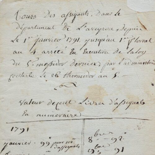 Du cours des l'assignats dans l'Aveyron, pendant la Révolution