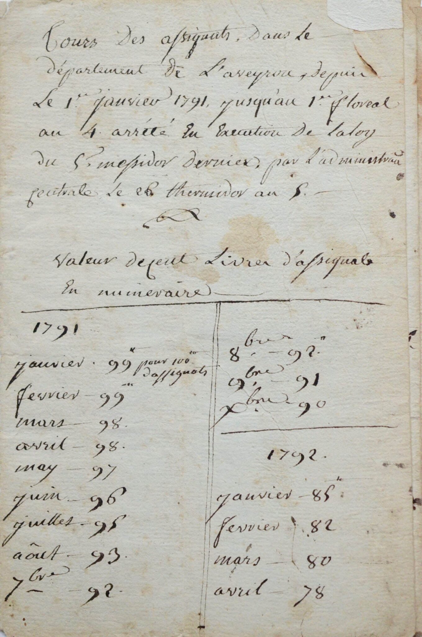 Du cours des l'assignats dans l'Aveyron, pendant la Révolution – vue 2 Du cours des l'assignats dans l'Aveyron, pendant la Révolution – vue 2