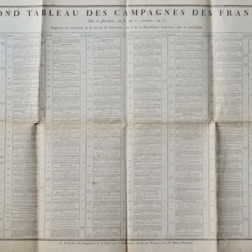 Grand tableau imprimé des campagnes de Bonaparte en Italie